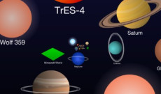 Scale of The Universe